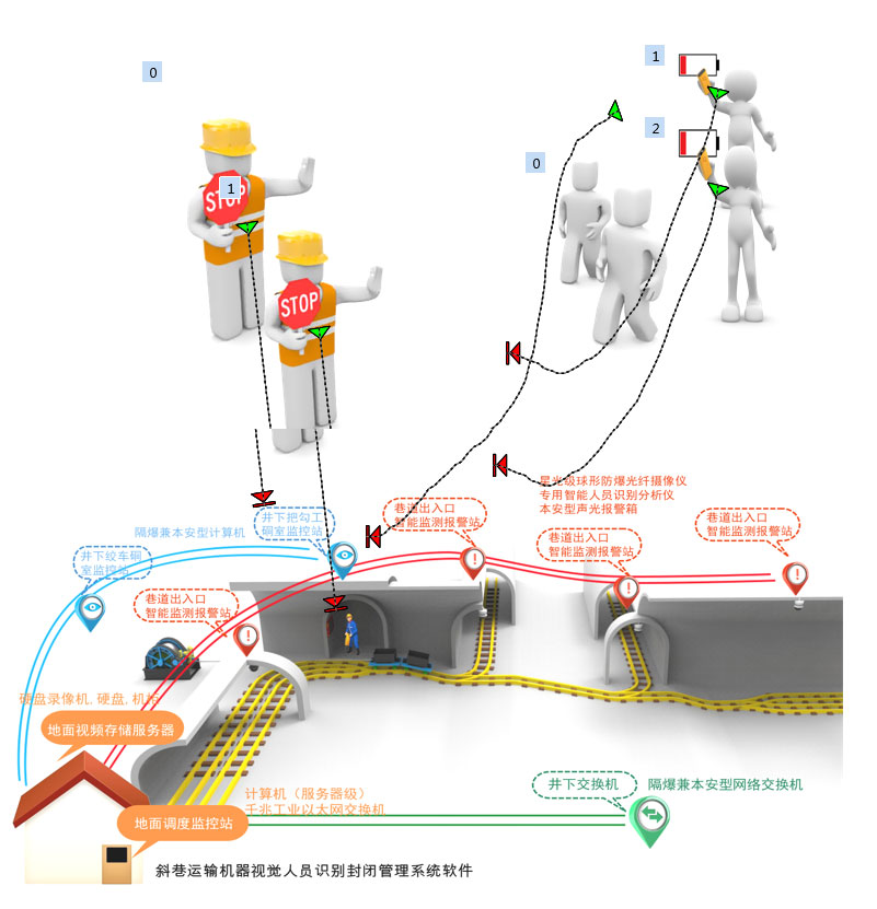 ����б����]����C��ҕ�X�O��ϵ�y